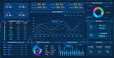 MES系统